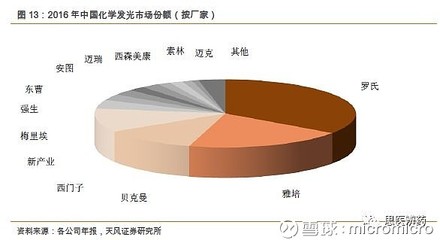 【天風(fēng)醫(yī)藥】安圖生物:高端醫(yī)療器械,鑄造優(yōu)秀民族品牌