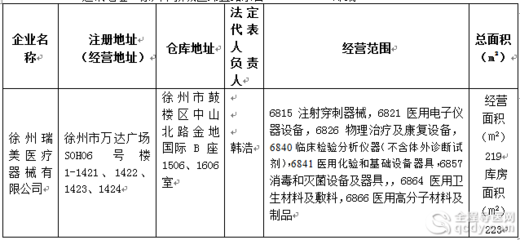 徐州市醫(yī)療器械經(jīng)營企業(yè)情況公示第1599號